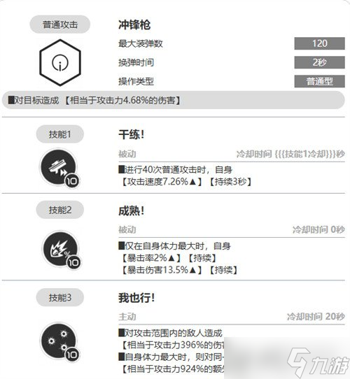 勝利女神新的希望索林有什么技能 索林技能介紹一覽