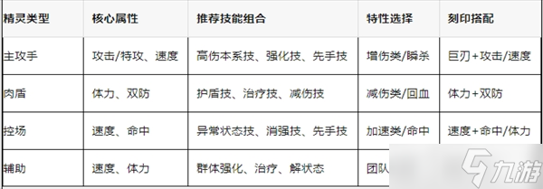 赛尔号巅峰之战核心精灵培养推荐