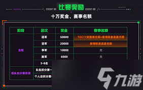 云顶之弈云弈杯奖金是多少
