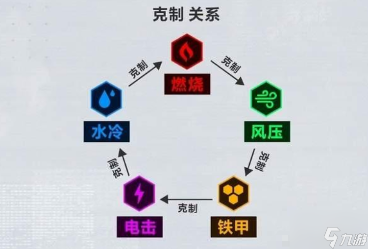 勝利女神新的希望戰(zhàn)前整備面板是什么 勝利女神新的希望戰(zhàn)前整備面板介紹