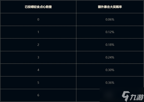《云顶之弈》小小贝蕾亚活动介绍