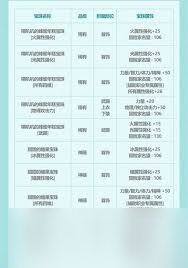 智力寶珠全解析：都有哪些及詳細介紹
