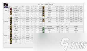 DNF重力之泉版本剑影怎么输出