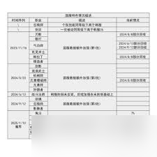DNF重力之泉版本剑影如何输出