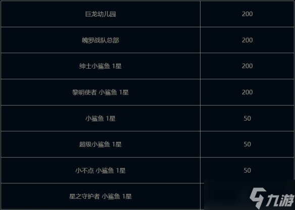 《云顶之弈》小小贝蕾亚活动介绍