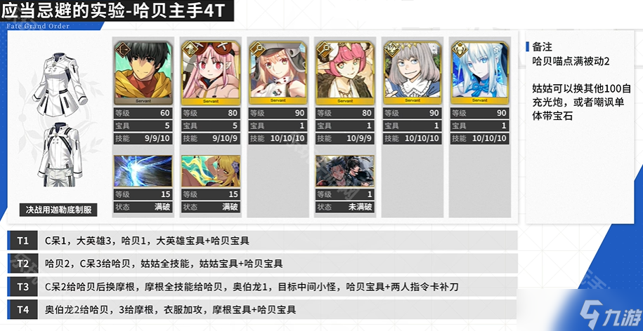 《FGO》进阶关卡应当忌避的实验队伍推荐