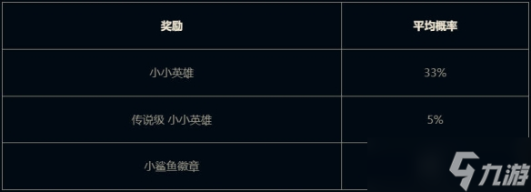 《云顶之弈》小小贝蕾亚活动介绍