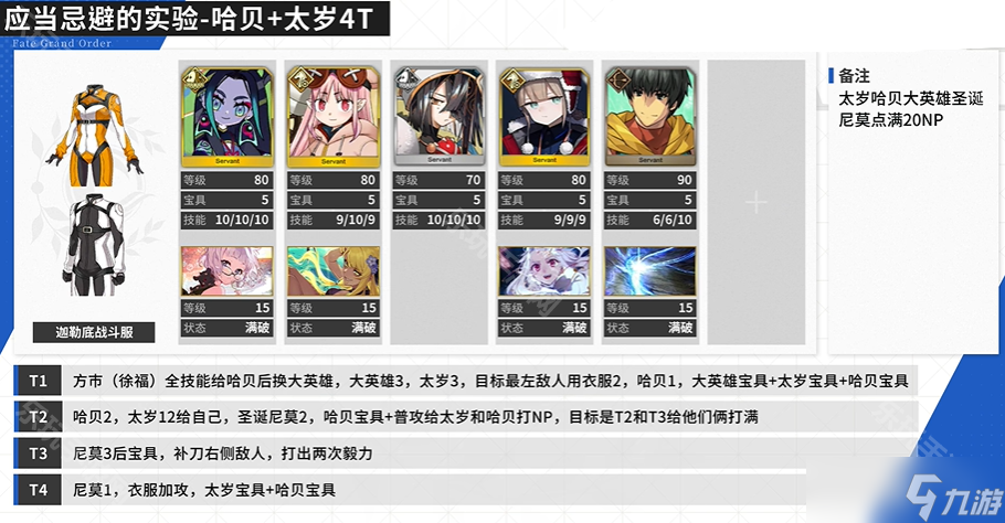 《FGO》进阶关卡应当忌避的实验队伍推荐