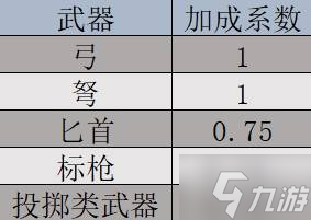 《巴爾的遺產(chǎn)》屬性說明