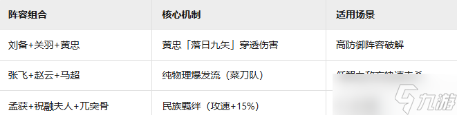 《三國群英傳鴻鵠霸業(yè)》蜀國羈絆陣容介紹