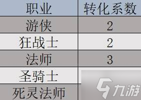 《巴爾的遺產(chǎn)》屬性說明