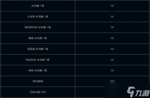 《云顶之弈》钢铁之翼小小凯尔活动介绍