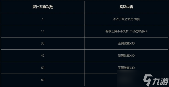 《云顶之弈》钢铁之翼小小凯尔活动介绍