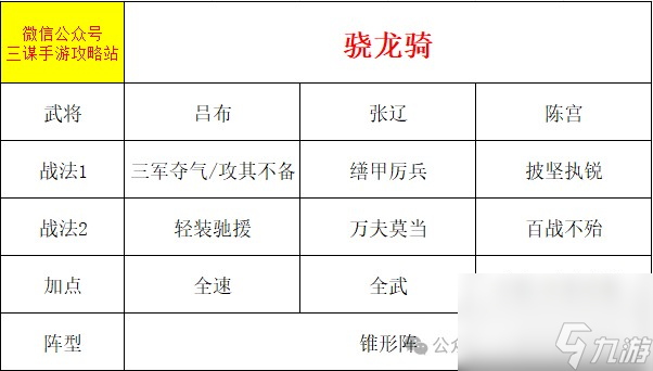《三国谋定天下》魏国S2赛季新武将分析