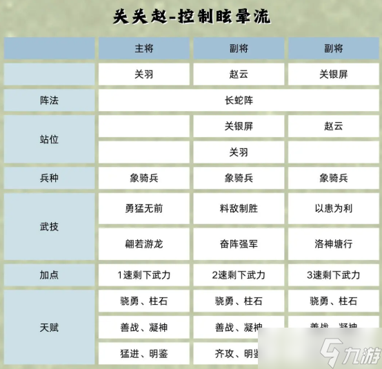 《三國群英傳鴻鵠霸業(yè)》關(guān)銀屏武將介紹