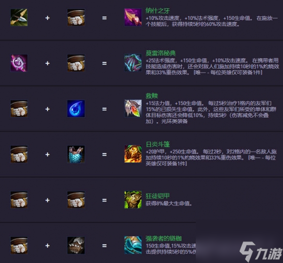 《金鏟鏟之戰(zhàn)》S14.5裝備合成圖一覽