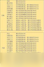 想不想修真怎么提升宠物能力