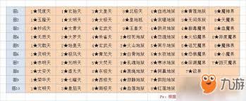 想不想修真极乐界秘境地图怎么通关