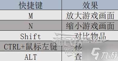 《巴爾的遺產(chǎn)》界面說明 系統(tǒng)界面講解