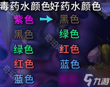 《魔兽世界》11.1.5重访惊魂幻象活动好坏药水分辨方法