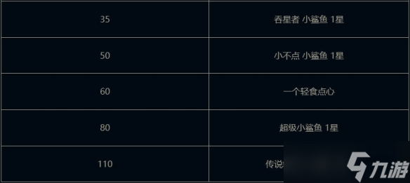 《云顶之弈》小小贝蕾亚活动介绍