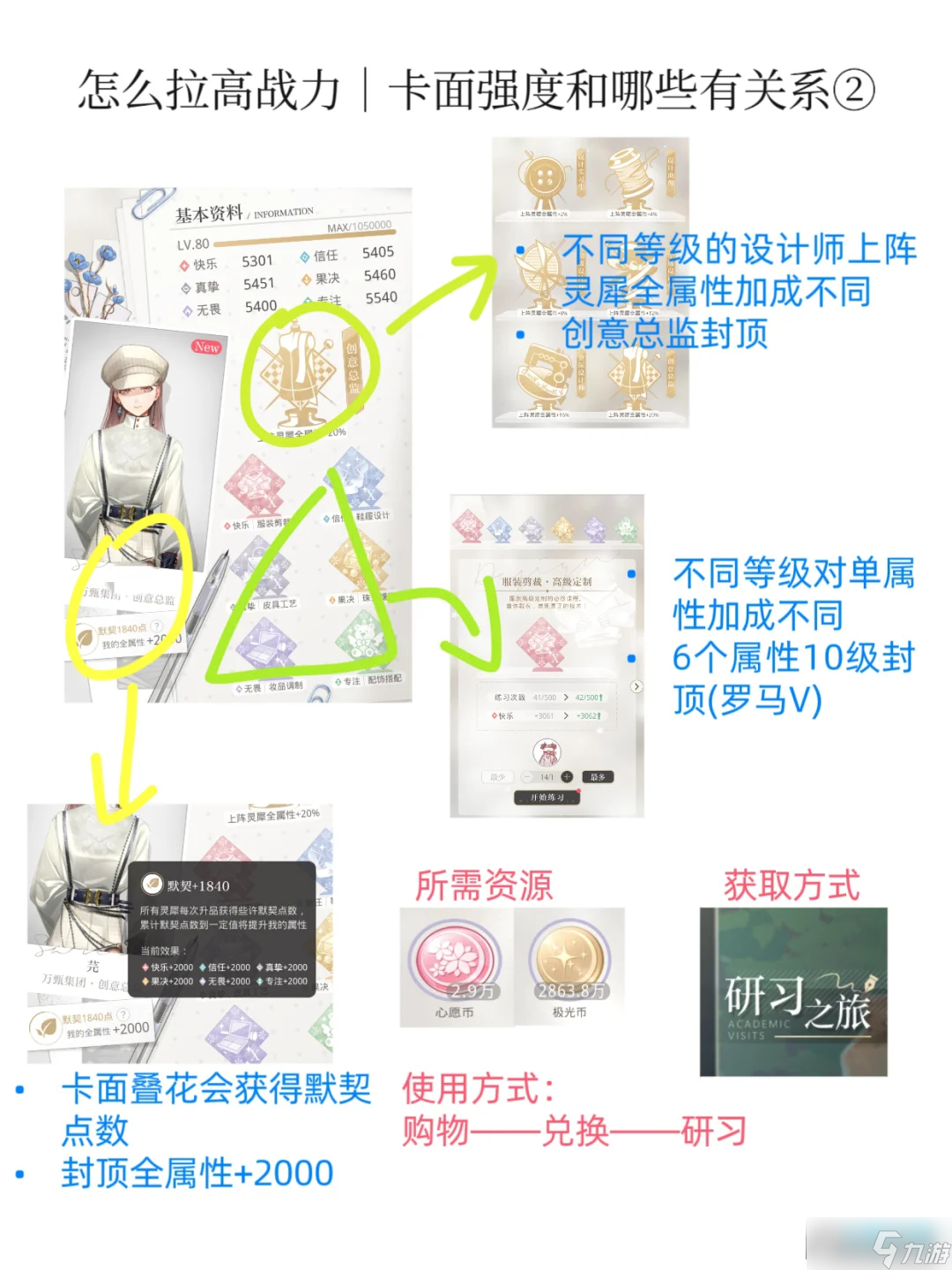 光與夜之戀怎么養(yǎng)卡最好?光夜新手超詳細(xì)養(yǎng)卡攻略