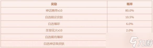 《英雄聯(lián)盟》幸運(yùn)之門活動(dòng)介紹