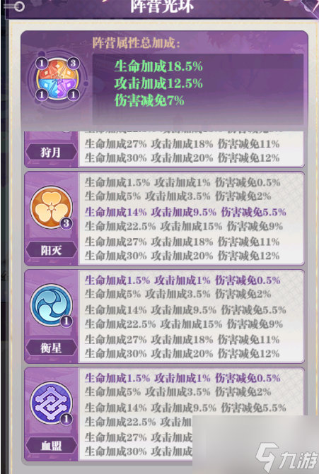 暗夜格斗最強(qiáng)陣容 暗夜格斗陣容搭配攻略