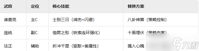 《三國群英傳鴻鵠霸業(yè)》蜀國羈絆陣容介紹