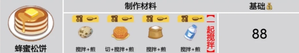 《暴吵萌廚》創(chuàng)意菜譜全圖鑒