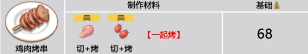 《暴吵萌廚》創(chuàng)意菜譜全圖鑒