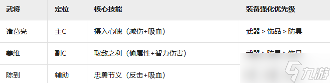 《三國群英傳鴻鵠霸業(yè)》蜀國羈絆陣容介紹