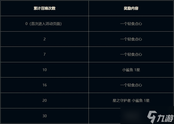 《云顶之弈》小小贝蕾亚活动介绍