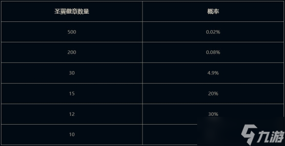 《云顶之弈》钢铁之翼小小凯尔活动介绍