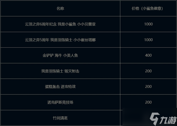 《云顶之弈》小小贝蕾亚活动介绍