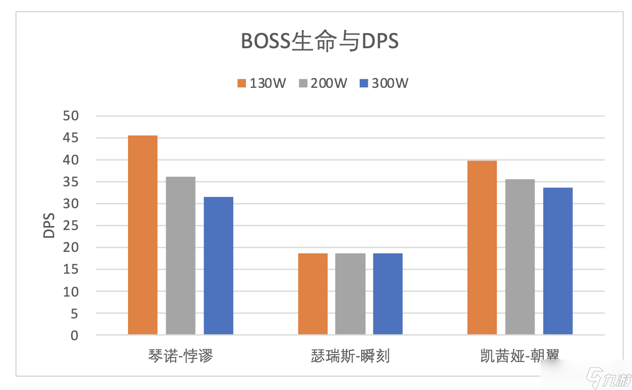 尘白禁区V2.4返场角色（凯茜娅-朝翼、伊切尔-豹豹）属性与后勤测算