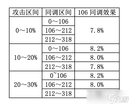尘白禁区伊切尔角色有限数据展示与讨论（1.6版@伊切尔-豹豹调整后）
