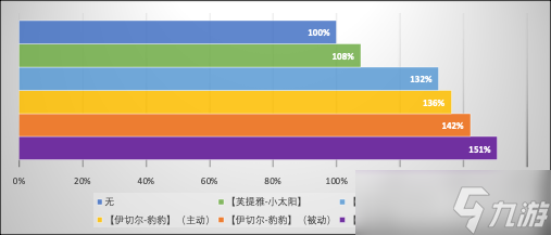 尘白禁区伊切尔角色有限数据展示与讨论（1.6版@伊切尔-豹豹调整后）