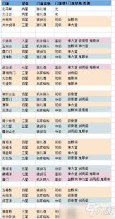 这就是江湖新手前期攻略必看