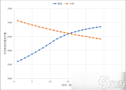 尘白禁区伊切尔角色有限数据展示与讨论（1.6版@伊切尔-豹豹调整后）