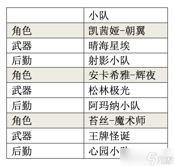 尘白禁区V2.4返场角色 凯茜娅-朝翼、伊切尔-豹豹 属性与后勤测算