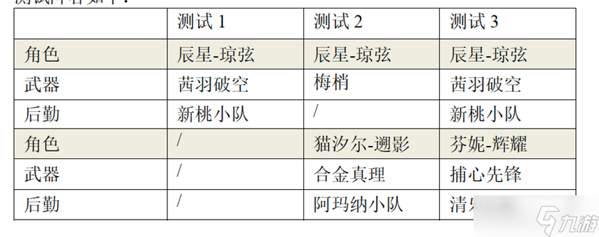 尘白禁区辰星-琼弦伤害浅析与后勤测算