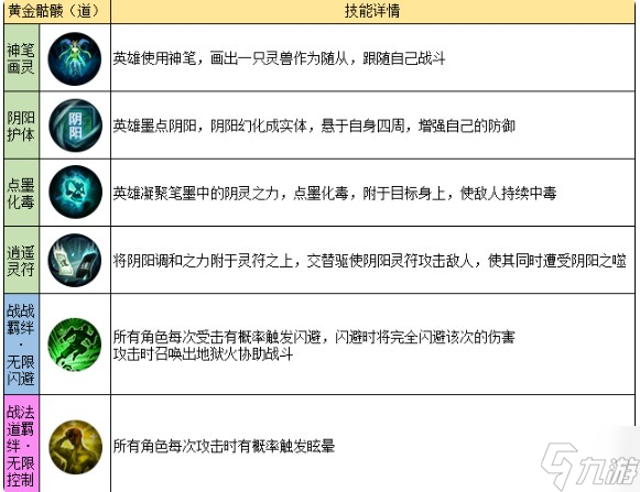 《龙迹之城》道士职业及道士英雄技能一览