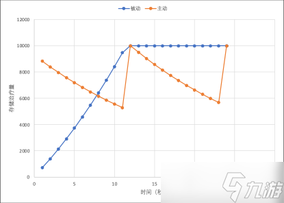 尘白禁区伊切尔角色有限数据展示与讨论（1.6版@伊切尔-豹豹调整后）