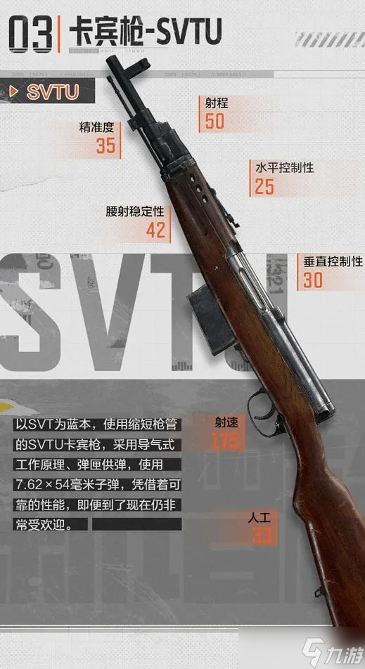 暗區(qū)突圍老皮裝備庫丨新槍前瞻，數(shù)據(jù)速遞性能解讀