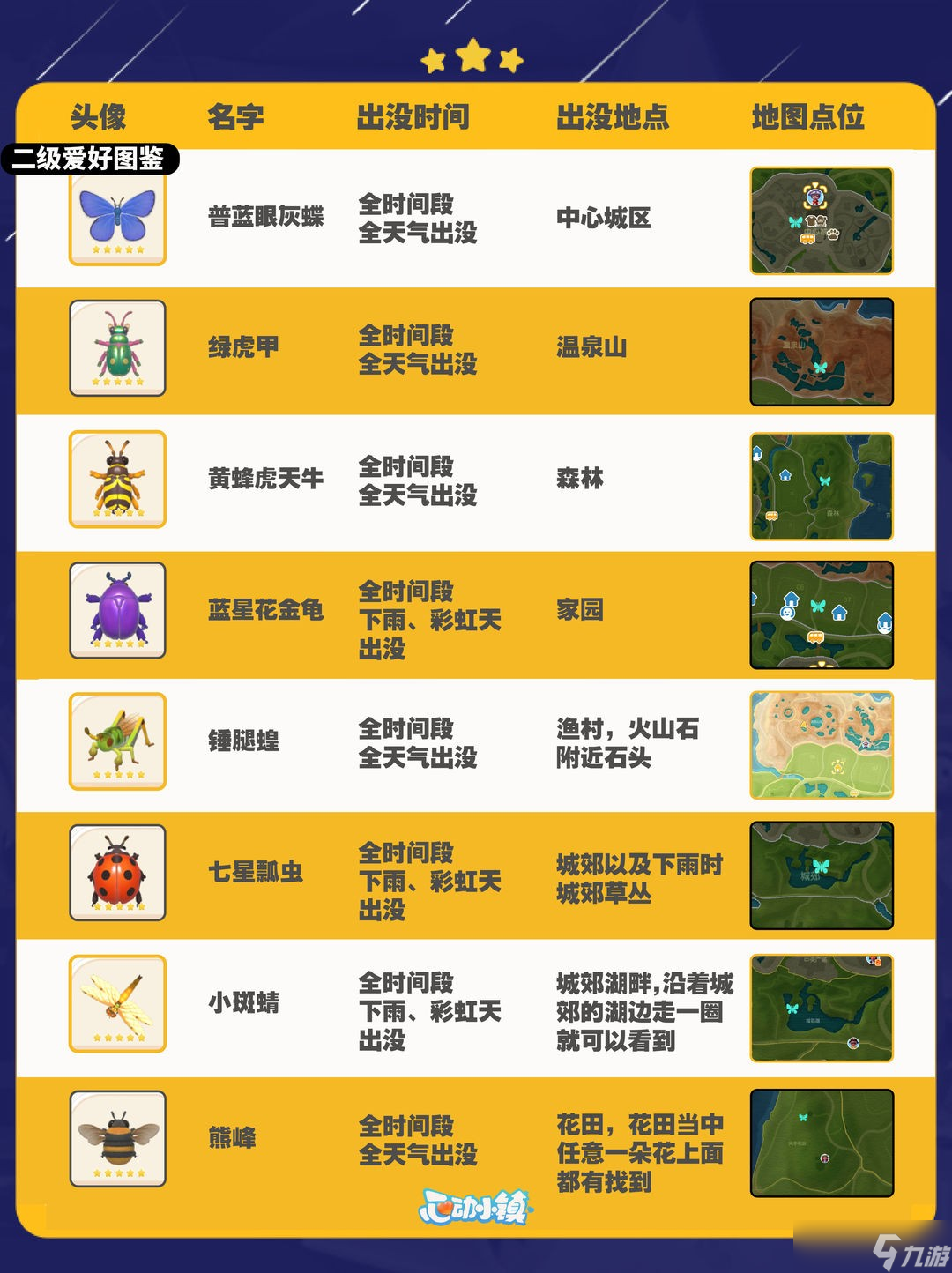 《心动小镇》捕虫全图鉴攻略