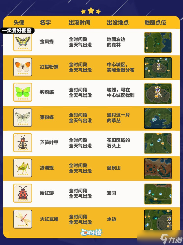 《心动小镇》捕虫全图鉴攻略