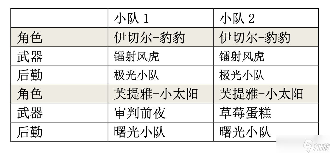 尘白禁区V2.4返场角色（凯茜娅-朝翼、伊切尔-豹豹）属性与后勤测算