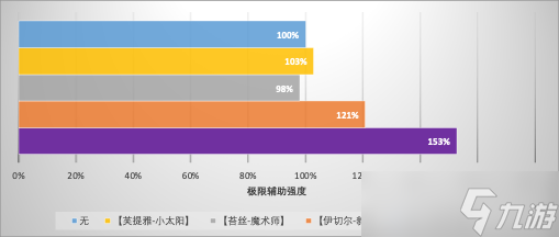 尘白禁区伊切尔角色有限数据展示与讨论（1.6版@伊切尔-豹豹调整后）