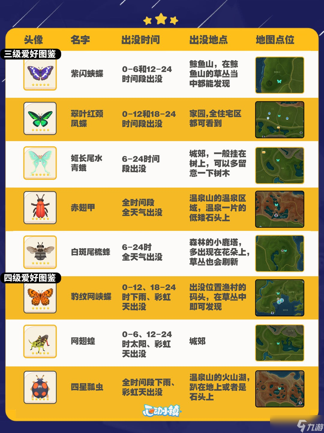 《心动小镇》捕虫全图鉴攻略